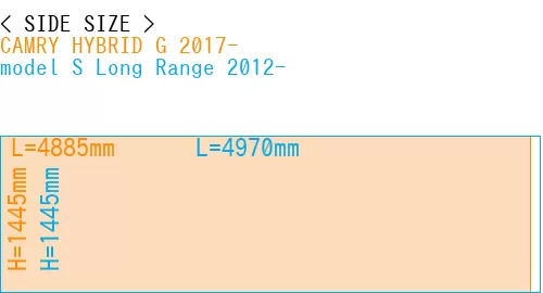 #CAMRY HYBRID G 2017- + model S Long Range 2012-